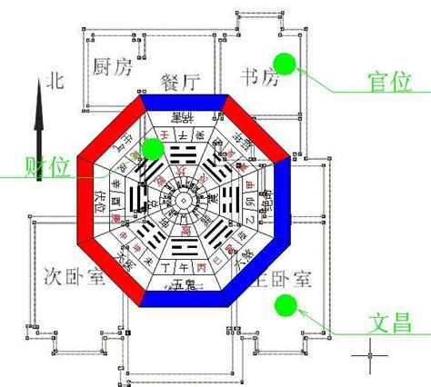 風水 坐北朝南